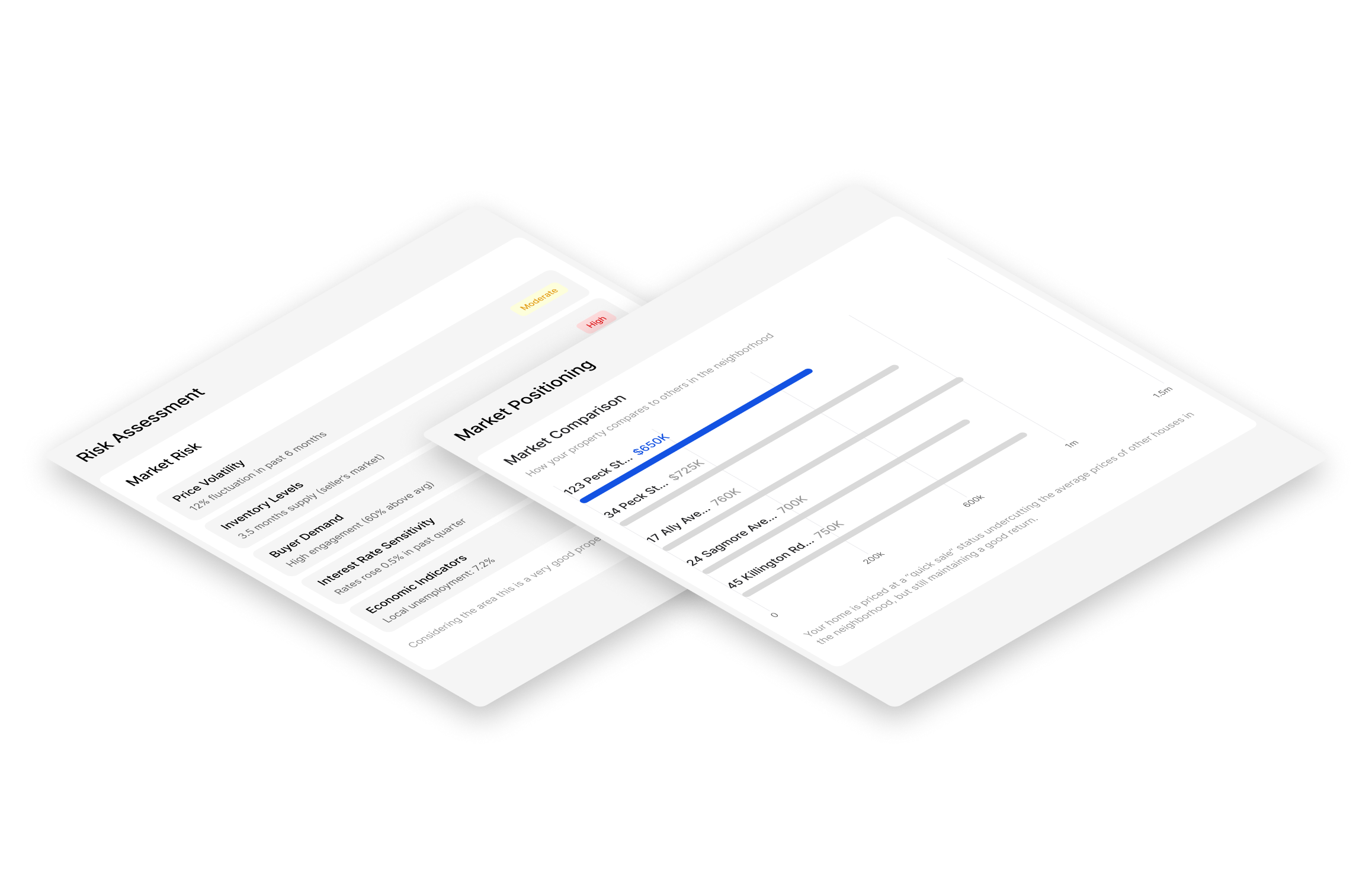Deep dive report showing comprehensive market analysis
